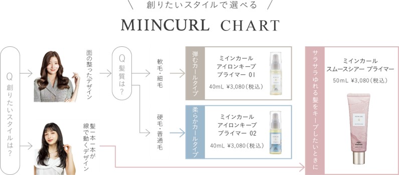 ミインカールスムースシアープライマー