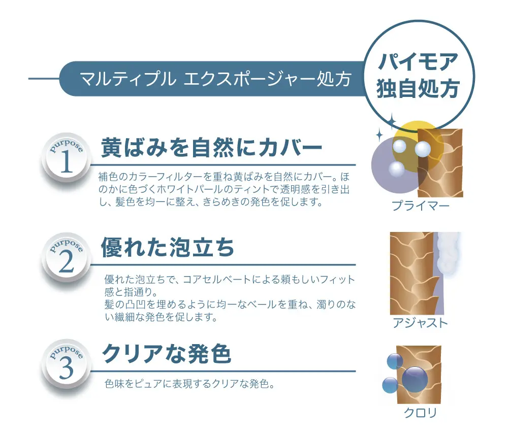 CHROMATO【クロマト】カラーシャンプー/カラートリートメント