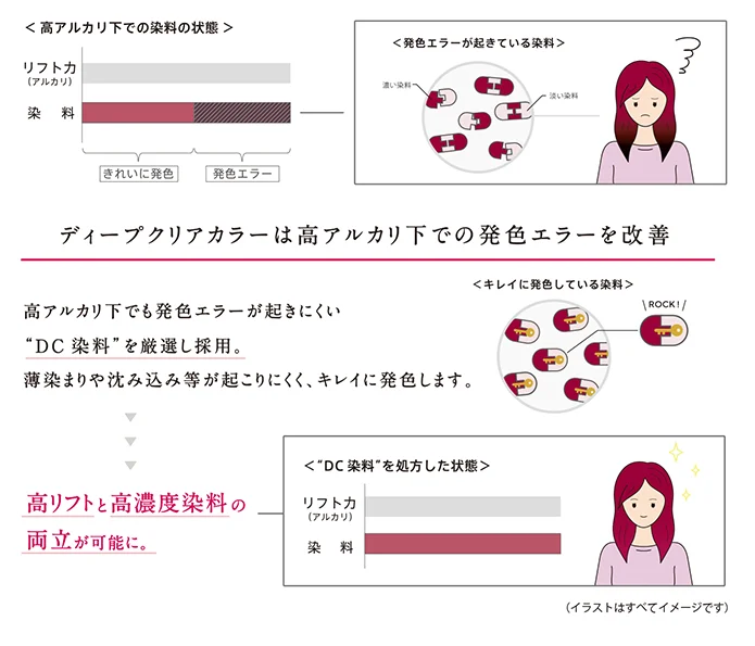 edol【エドル】ディープクリアカラー