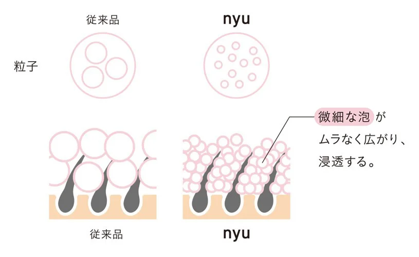 nyu color care treatment【ニュウ カラーケアトリートメント】