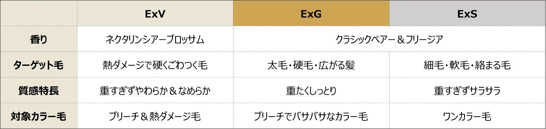 ディープレイヤー　EXTRA VELVETY【エクストラ ベルベッティ】
