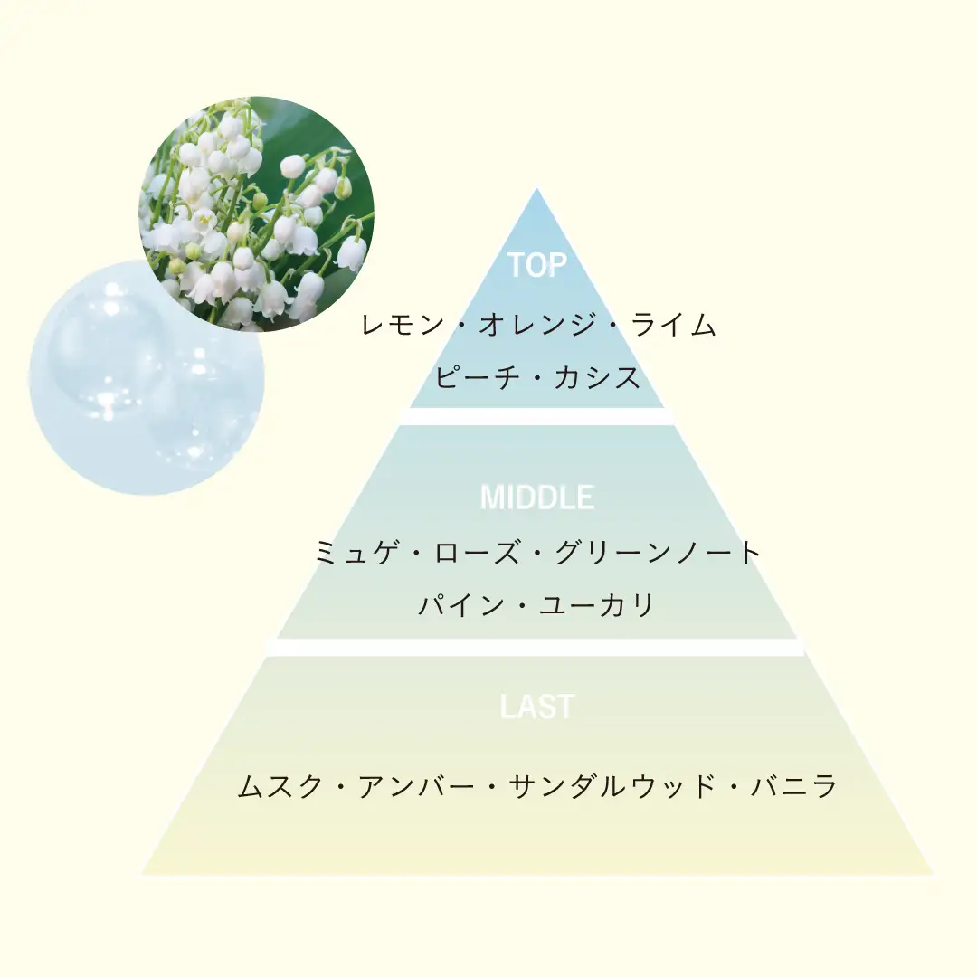 Promille milk＋【プロミルミルク】