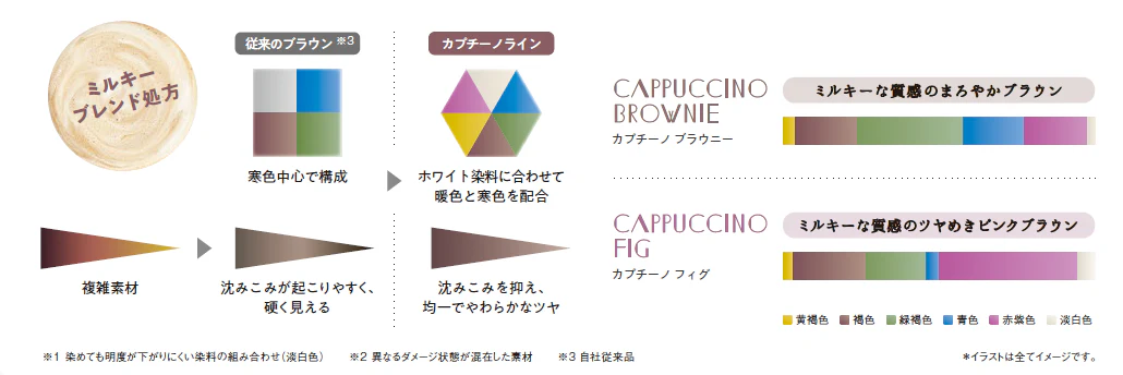 オルディーブ新色　カプチーノライン