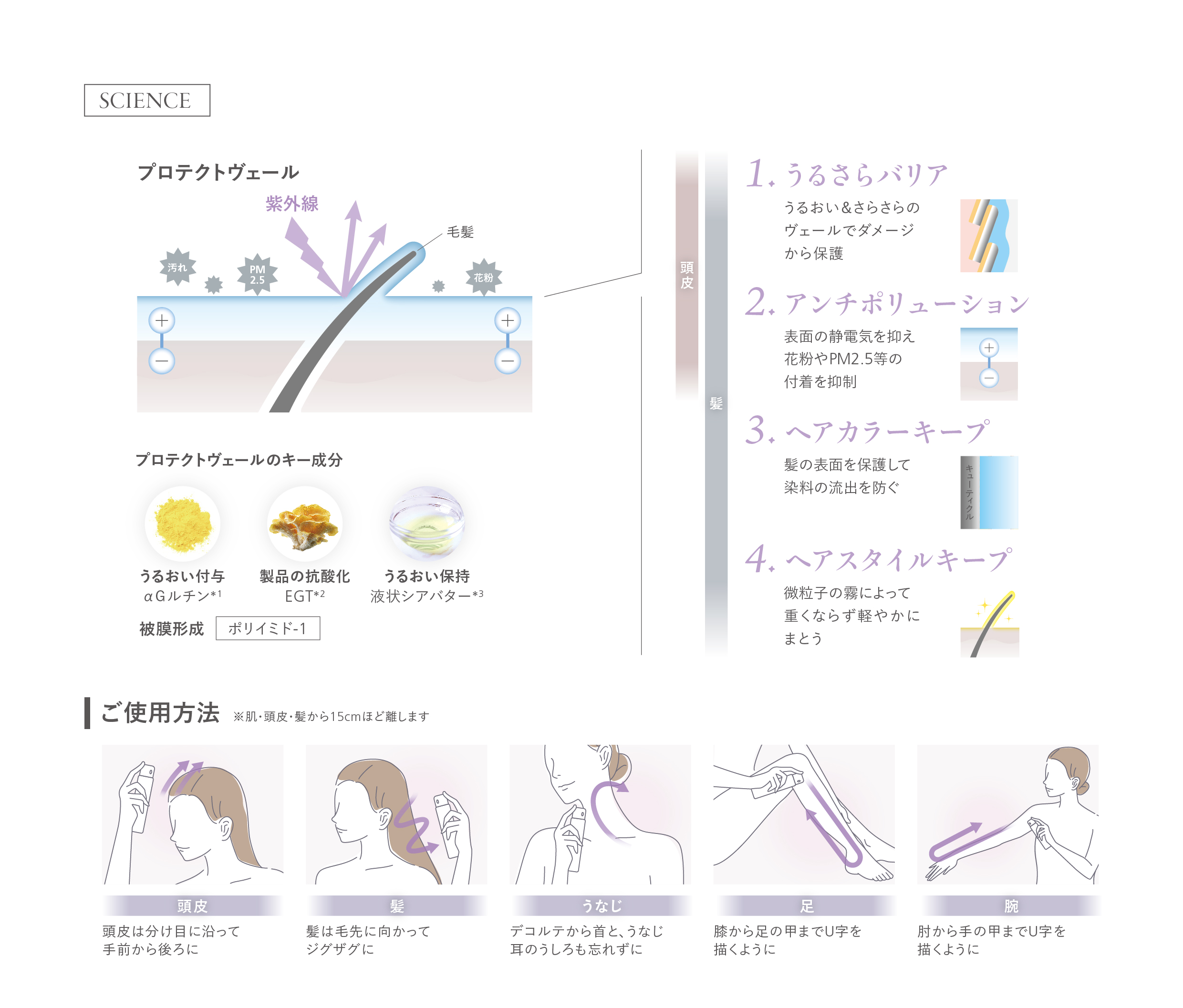 ウェルサート ホリスティックUV